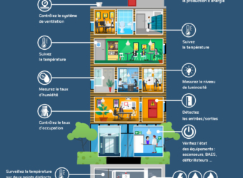 ADEUNIS : lancement de deux nouveaux produits dédiés au Smart Building