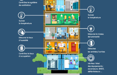 ADEUNIS : lancement de deux nouveaux produits dédiés au Smart Building