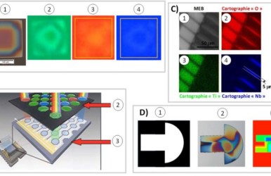3D-OXIDES : Colored multi-functional labels for authentication and traceability applications