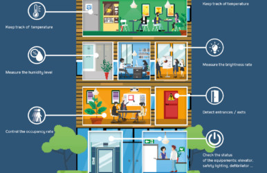 Adeunis announces the launch of two products dedicated to Smart Building