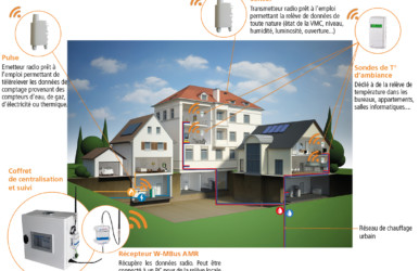 ADEUNIS RF : Monitoring de l’efficacité énergétique avec Fuji Electric