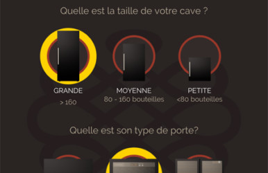 HARDIS GROUP : EuroCave repense son application de gestion virtuelle de cave à vin avec Hardis Group