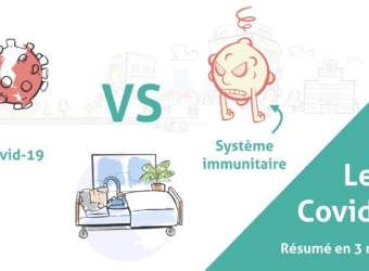 MINIMENTO : Le Coronavirus - Résumé en 3 minutes