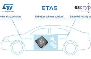 STMicroelectronics s&rsquo;associe à ETAS et Escrypt pour la sécurité des véhicules connectés