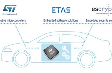 STMicroelectronics s’associe à ETAS et Escrypt pour la sécurité des véhicules connectés