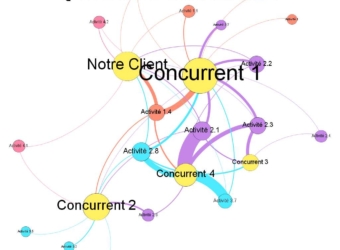 APROBASE : Nouveaux Visuels pour améliorer l'efficience des veilles