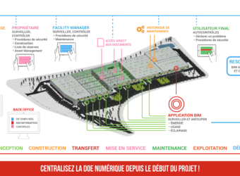 RESOLVING : Digitalisez vos biens immobiliers avec une démarche BIM CENTRIC !