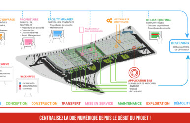 RESOLVING : Digitalisez vos biens immobiliers avec une démarche BIM CENTRIC !