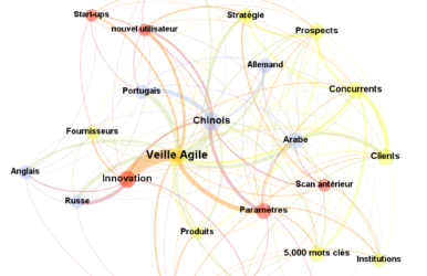 APROBASE : La Veille Agile