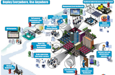 Atos cloud industrial supervision