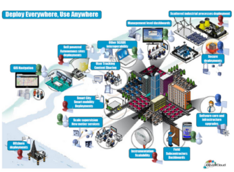 ATOS CLOUD INDUSTRIAL SUPERVISION