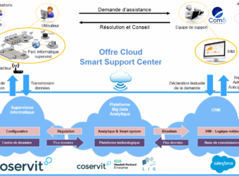 SERVICENAV MONITORING