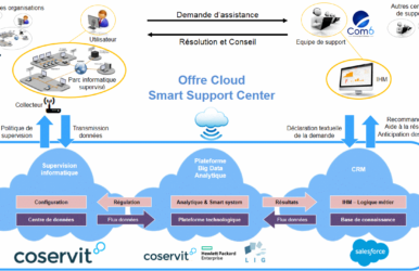 SERVICENAV MONITORING