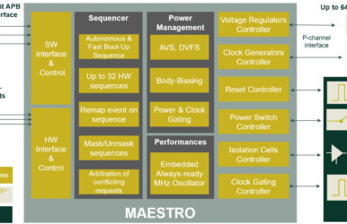 DOLPHIN DESIGN unveil a new and improved version of its Power Controller IP – MAESTRO &#8211; to speed-up energy-efficient SoC design