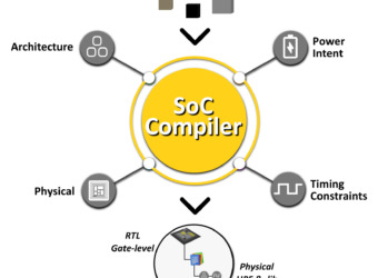 DEFACTO TECHNOLOGIES Announces SoC Compiler™, v9