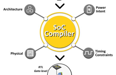 DEFACTO TECHNOLOGIES Announces SoC Compiler™, v9