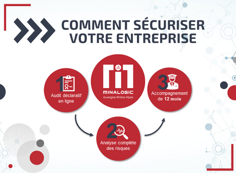 Minalogic lance son label pour augmenter la cyber-résilience de ses adhérents