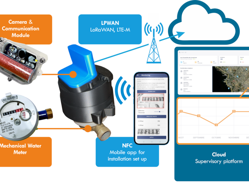 Lancement de Aquamètre : module de connexion pour compteurs d&rsquo;eau