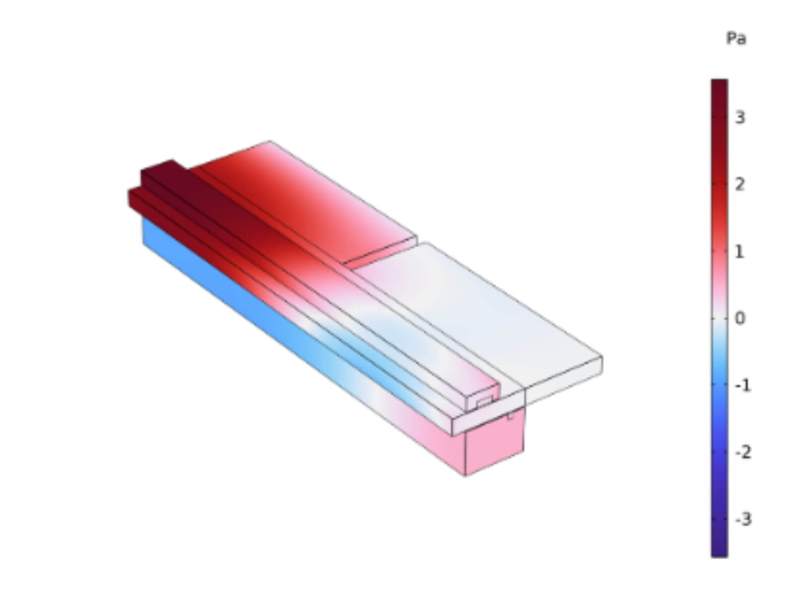 SIL&amp;ADD devient Consultant Certifié COMSOL